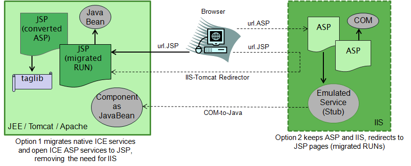 MJ/ICE Options Diagram