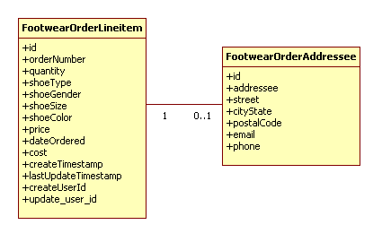 Footwear Order Line Item - Addressess Relationship