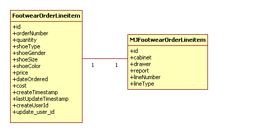 Footwear Order Line Item - Addressess Relationship